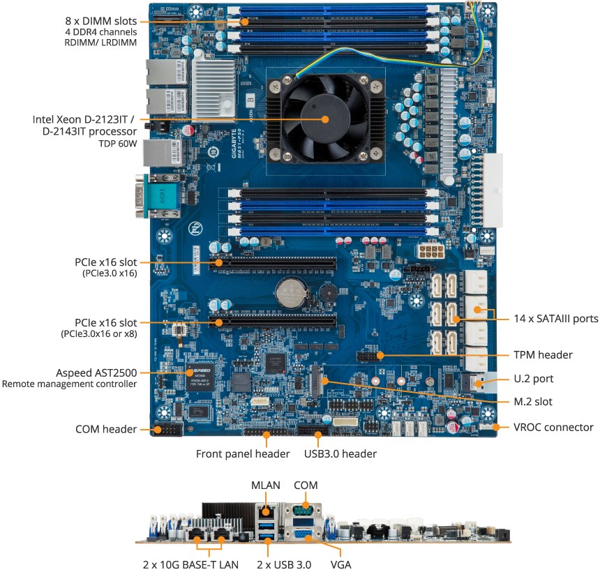 MB51-PS0 Product Overview